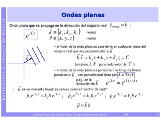 Ondas planas
Universidad Autónoma de Madrid




                                 Onda plana que se propaga en la dirección del espacio real                           rpropag = k    :

                                                 ik r           k ≡ (k x , k y , k z )         reales
                                             e                  r ≡ ( x, y , z )               reales

                                                                    – el valor de la onda plana es constante en cualquier plano del
                                                                    espacio real que sea perpendicular a k

                                             k                                         k r = kx x + k y y + kz z = C
                                                                                      (un plano ⊥    k    para cada valor de         C   )
                                                                    – el valor de la onda plana es periódico a lo largo de líneas
                                                                    paralelas a k , con periodicidad dada por λ = 2π k
                                                                                    p.ej., en la           ik r       i k ( r +λ )
                                                                                    dirección de k                e       =e
                                   –   k   es un momento lineal; se conoce como el “vector de onda”
                                                                                      iky y              iky y
                                              px e i k x x = k x e i k x x ;
                                              ˆ                                 ˆ
                                                                                pye           = ky e             ; pz e i k z z = k z e i k z z
                                                                                                                   ˆ
                                                                                        p=k
                                                   Química Física del Estado Sólido. El gas de electrones libres.              UAM                4
 