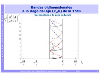 Bandas bidimensionales
                                                      a lo largo del eje (kx,0) de la 1ªZB
Universidad Autónoma de Madrid




                                                                    representación de zona reducida
                                    2  π 2 
                                 ε    
                                    2m  a  
                                             




                                                                                            ×2

                                                                                            ×2
                                                                                            ×1
                                                                                            ×2

                                                                                            ×1
                                                                                            ×1
                                                      2π               π                                 π         2π
                                                  −                −                    0                                 kx
                                                       a               a                                 a          a

                                                  Química Física del Estado Sólido. El gas de electrones libres.    UAM        43
 