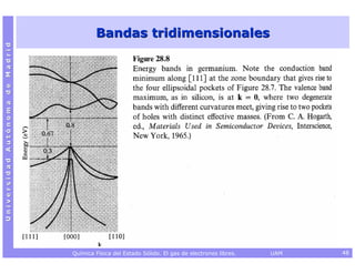 Bandas tridimensionales
Universidad Autónoma de Madrid




                                 Química Física del Estado Sólido. El gas de electrones libres.   UAM   48
 