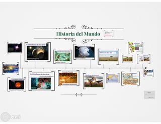 La historia del mundo en 39 diapositivas
