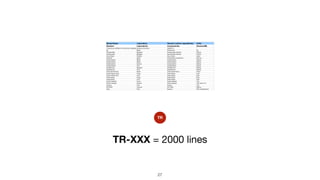 !28
TR
TR-XXX = 2000 lines
smart contract
TR TR-XXX-1
TR TR-XXX-2
TR TR-XXX-2000
TR TR-XXX-3
…
 