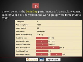 Sports Quiz
Shown below is the Davis Cup performance of a particular country.
Identify A and B. The years in the world group were form 1998 to
2000.
Q5
A
A
A
B
B
A B
A
 