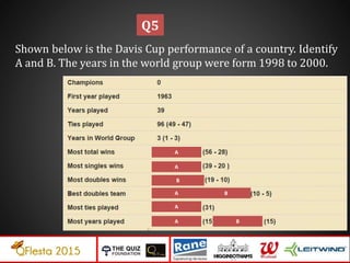 Shown below is the Davis Cup performance of a country. Identify
A and B. The years in the world group were form 1998 to 2000.
Q5
A
A
A
B
B
A B
A
 