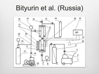 Bityurin et al. (Russia)
 