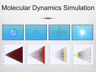 Molecular Dynamics Simulation
 