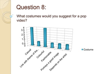 Question 8:
What costumes would you suggest for a pop
video?
    4
  3.5
    3
  2.5
    2
  1.5
     1
   0.5
     0
                                       Costume
 