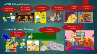 Lo malo de Homero Simpson
Lo bueno de Homer Simpson
Reprochar
a los niños
No respeta
a su esposa
No respeta
a su hijo
No respeta
a al Policía
Juegos
malos
Sueños
malos
Comparte
con su
familia
Ama la
naturaleza
Respeta a su
padres
 