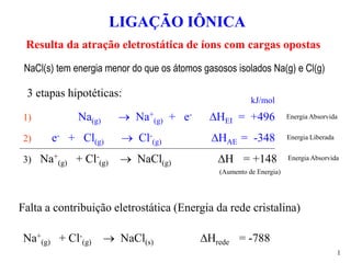 1
Resulta da atração eletrostática de íons com cargas opostas
LIGAÇÃO IÔNICA
NaCl(s) tem energia menor do que os átomos gasosos isolados Na(g) e Cl(g)
1) Na(g)  Na+
(g) + e- HEI = +496
2) e- + Cl(g)  Cl-
(g) HAE = -348
3) Na+
(g) + Cl-
(g)  NaCl(g) H = +148
3 etapas hipotéticas:
Energia Absorvida
Energia Liberada
Energia Absorvida
kJ/mol
Na+
(g) + Cl-
(g)  NaCl(s) Hrede = -788
(Aumento de Energia)
Falta a contribuição eletrostática (Energia da rede cristalina)
 