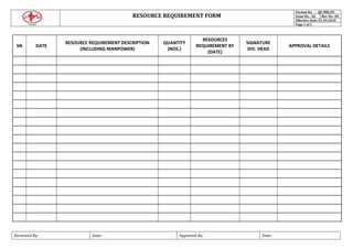 RESOURCE REQUIREMENT FORM
Format No. : QF/MR/05
Issue No. : 02 Rev No.: 00
Effective Date: 01.04.2018
Page 1 of 1
Reviewed By: Date: Approved By: Date:
SN DATE
RESOURCE REQUIREMENT DESCRIPTION
(INCLUDING MANPOWER)
QUANTITY
(NOS.)
RESOURCES
REQUIREMENT BY
(DATE)
SIGNATURE
DIV. HEAD
APPROVAL DETAILS
 
