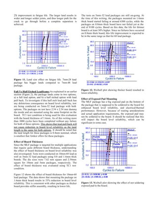 QFN assembly reliability | PDF