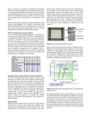 Board Level Reliability Testing QFN assembly reliability | PDF