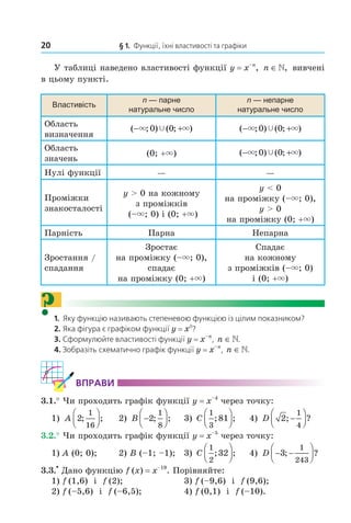 20 § 1. Функції, їхні властивості та графіки
У таблиці наведено властивості функції y = x–n
, n ∈», вивчені
в цьому пункті.
Властивість
n — парне
натуральне число
n — непарне
натуральне число
Область
визначення
( ; ) ( ; )− +× ×Ÿ0 0 ( ; ) ( ; )− +× ×Ÿ0 0
Область
значень
(0; +×) ( ; ) ( ; )− +× ×Ÿ0 0
Нулі функції — —
Проміжки
знакосталості
y > 0 на кожному
з проміжків
(–×; 0) і (0; +×)
y < 0
на проміжку (–×; 0),
y > 0
на проміжку (0; +×)
Парність Парна Непарна
Зростання /
спадання
Зростає
на проміжку (–×; 0),
спадає
на проміжку (0; +×)
Спадає
на кожному
з проміжків (–×; 0)
і (0; +×)
?1. Яку функцію називають степеневою функцією із цілим показником?
2. Яка фігура є графіком функції y = x0
?
3. Сформулюйте властивості функції y = x–n
, n ∈.
4. Зобразіть схематично графік функції y = x–n
, n ∈.
ВпраВи
3.1.° Чи проходить графік функції y = x–4
через точку:
1) A 2
1
16
; ;



 2) B −



2
1
8
; ; 3) C
1
3
81; ;



 4) D 2
1
4
; ?−




3.2.° Чи проходить графік функції y = x–5
через точку:
1) A (0; 0); 2) B (–1; –1); 3) C
1
2
32; ;



 4) D − −



3
1
243
; ?
3.3.
•
Дано функцію f (x) = x–19
. Порівняйте:
1) f (1,6) і f (2); 3) f (–9,6) і f (9,6);
2) f (–5,6) і f (–6,5); 4) f (0,1) і f (–10).
Право для безоплатного розміщення підручника в мережі Інтернет має
Міністерство освіти і науки України http://mon.gov.ua/ та Інститут модернізації змісту освіти https://imzo.gov.ua
 