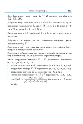 Головне в параграфі 6 233
Для будь-яких трьох точок O, A і B виконується рівність
OA OB BA− = .
Добутком ненульового вектора a і числа k, відмінного від нуля,
називають такий вектор b, що: 1) b k a= ; 2) якщо k > 0,
то b a↑↑ ; якщо k < 0, то b a↑↓ .
Якщо вектори a і b колінеарні й a ≠ 0, то існує таке число k,
що b ka= .
Добуток −1æa позначають −a і називають вектором, проти-
лежним вектору a.
Скалярним добутком двох векторів називають добуток їхніх
модулів і косинуса кута між ними.
Скалярний добуток двох ненульових векторів дорівнює нулю
тоді й тільки тоді, коли ці вектори перпендикулярні.
Якщо координати векторів a і b дорівнюють відповідно
(a1
; a2
; a3
) і (b1
; b2
; b3
), то:
• координати вектора a b+ дорівнюють (a1
+ b1
; a2
+ b2
; a3
+ b3
);
• координати вектора a b− дорівнюють (a1
– b1
; a2
– b2
; a3
– b3
);
• координати вектора ka дорівнюють (ka1
; ka2
; ka3
);
• cкалярний добуток векторів a і b дорівнює a1
b1
+ a2
b2
+ a3
b3
;
• cos ,∠( ) =
+ +
+ + + +
a b
a b a b a b
a a a b b b
1 1 2 2 3 3
1
2
2
2
3
2
1
2
2
2
3
2
æ
(де вектори a і b нену-
льові).
Право для безоплатного розміщення підручника в мережі Інтернет має
Міністерство освіти і науки України http://mon.gov.ua/ та Інститут модернізації змісту освіти https://imzo.gov.ua
 