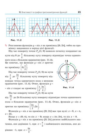 11. Властивості та графіки тригонометричних функцій 65
Рис. 11.2 Рис. 11.3
ª Розглянемо функцію y = sin x на проміжку [0; 2p], тобто на про-
міжку завдовжки в період цієї функції.
Під час повороту точки P0
(1; 0) навколо початку координат на
кути від 0 до
π
2
більшому куту повороту відповідає точка одинич-
ного кола з більшою ординатою (рис. 11.4).
Це означає, що функція y = sin x зростає
на проміжку 0
2
; .
π



Під час повороту точки P0
(1; 0) на кути
від
π
2
до
3
2
π
більшому куту повороту від-
повідає точка одиничного кола з меншою
ординатою (рис. 11.4). Отже, функція y =
= sin x спадає на проміжку
π π
2
3
2
; .




Під час повороту точки P0
(1; 0) на кути
від
3
2
π
до 2p більшому куту повороту відповідає точка одиничного
кола з більшою ординатою (рис. 11.4). Отже, функція y = sin x
зростає на проміжку
3
2
2
π
π; .




Функція y = sin x на проміжку [0; 2p] має три нулі: x = 0, x = p,
x = 2p.
Якщо x ∈ (0; p), то sin x > 0; якщо x ∈ (p; 2p), то sin x < 0.
Функція y = sin x на проміжку [0; 2p] досягає найбільшого зна-
чення, яке дорівнює 1, при x =
π
2
і найменшого значення, яке до-
рівнює –1, при x =
3
2
π
.
Рис. 11.4
Право для безоплатного розміщення підручника в мережі Інтернет має
Міністерство освіти і науки України http://mon.gov.ua/ та Інститут модернізації змісту освіти https://imzo.gov.ua
 