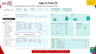 15.06.2016 9
Jean Michel Bonfanti - +33 (0)6 12 05 54 42 – jm.bonfanti@jmk-line.com
Ce rapport synthétise les informations comptables et commerciales par client
Sage et Power BI
Sélection de(s) client(s)
 