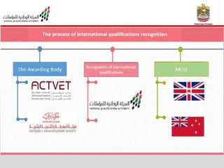 National Qualifications Framework | PPTX