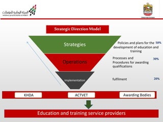 National Qualifications Framework | PPTX