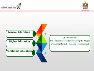 National Qualifications Framework | PPTX
