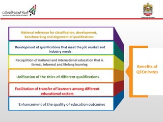 National Qualifications Framework | PPTX