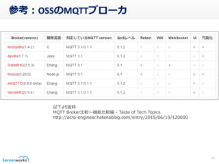 参考：OSSのMQTTブローカ
13
以下より抜粋
MQTT Broker比較～機能比較編 - Taste of Tech Topics
http://acro-engineer.hatenablog.com/entry/2015/06/19/120000
 