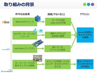 取り組みの背景
2
サービス内容
(AWS IoT)の学習
提供システムの
具体例の模索
オフィスの特徴（3つの
エリア）を分かりやすく
伝える
遊んでいる
デバイスの活用
昨今の出来事 課題/やるべきこと
Intel Edisonハンズオン
AWS IoTのリリース
IoTスターターパックの
リリース
サーバーワークスの
新オフィスへの移転
アクション
Edisonを活用し
たIoTシステム
の開発
各エリアのワイ
ワイガヤガヤさ
の可視化
 