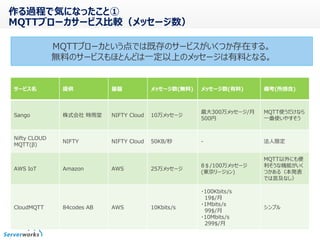 作る過程で気になったこと①
MQTTブローカサービス比較（メッセージ数）
サービス名 提供 基盤 メッセージ数(無料) メッセージ数(有料) 備考(所感含)
Sango 株式会社 時雨堂 NIFTY Cloud 10万メッセージ
最大300万メッセージ/月
500円
MQTT使うだけなら
一番使いやすそう
Nifty CLOUD
MQTT(β)
NIFTY NIFTY Cloud 50KB/秒 - 法人限定
AWS IoT Amazon AWS 25万メッセージ
8＄/100万メッセージ
(東京リージョン)
MQTT以外にも便
利そうな機能がいく
つかある（本発表
では言及なし）
CloudMQTT 84codes AB AWS 10Kbits/s
・100Kbits/s
19$/月
・1Mbits/s
99$/月
・10Mbits/s
299$/月
シンプル
MQTTブローカという点では既存のサービスがいくつか存在する。
無料のサービスもほとんどは一定以上のメッセージは有料となる。
 