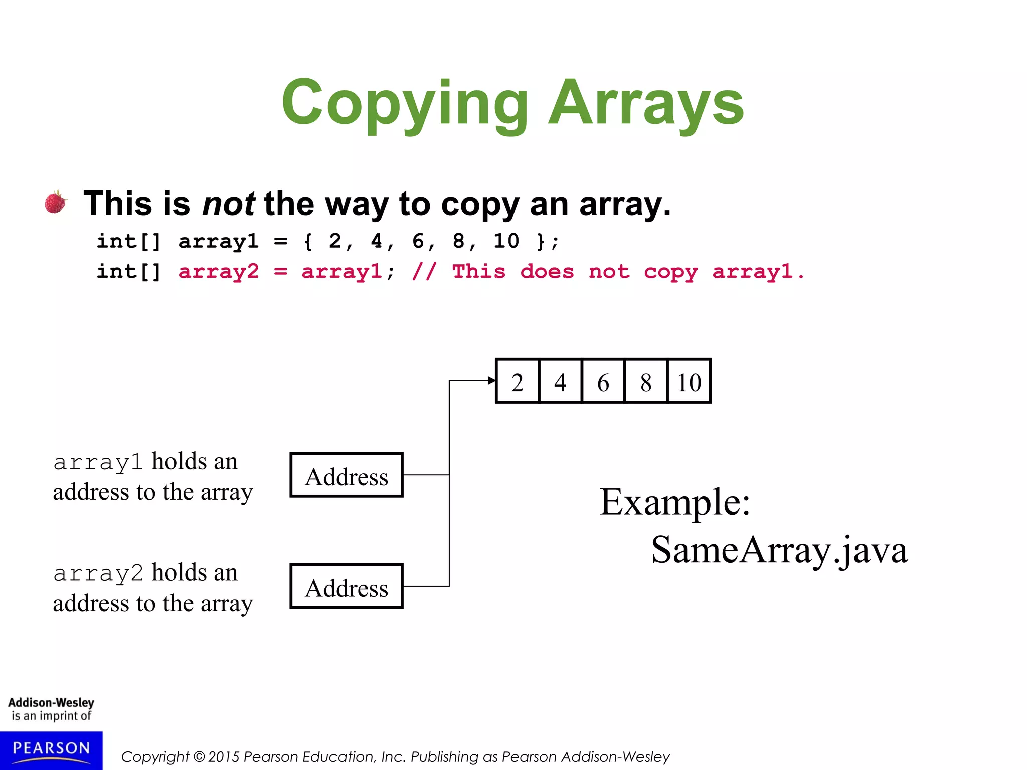 Copyright © 2015 Pearson Education, Inc. Publishing as Pearson Addison-Wesley
Copying Arrays
This is not the way to copy an array.
int[] array1 = { 2, 4, 6, 8, 10 };
int[] array2 = array1; // This does not copy array1.
2
Address
array1 holds an
address to the array
Address
array2 holds an
address to the array
4 6 8 10
Example:
SameArray.java
 