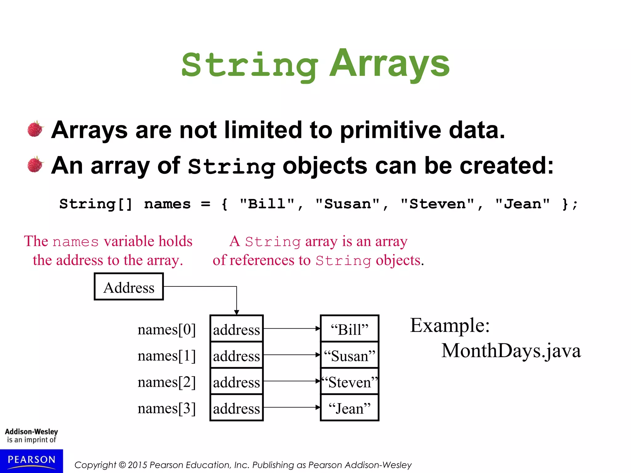 Copyright © 2015 Pearson Education, Inc. Publishing as Pearson Addison-Wesley
String Arrays
Arrays are not limited to primitive data.
An array of String objects can be created:
String[] names = { "Bill", "Susan", "Steven", "Jean" };
The names variable holds
the address to the array.
A String array is an array
of references to String objects.
Address
“Bill”
“Susan”
“Steven”
“Jean”
address
address
address
address
names[1]
names[0]
names[3]
names[2]
Example:
MonthDays.java
 