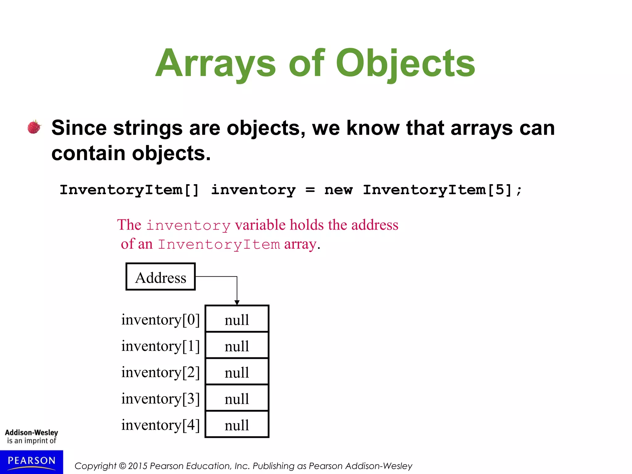 Copyright © 2015 Pearson Education, Inc. Publishing as Pearson Addison-Wesley
Arrays of Objects
Since strings are objects, we know that arrays can
contain objects.
InventoryItem[] inventory = new InventoryItem[5];
The inventory variable holds the address
of an InventoryItem array.
Address
null
null
null
null
inventory[1]
inventory[0]
inventory[3]
inventory[2]
nullinventory[4]
 