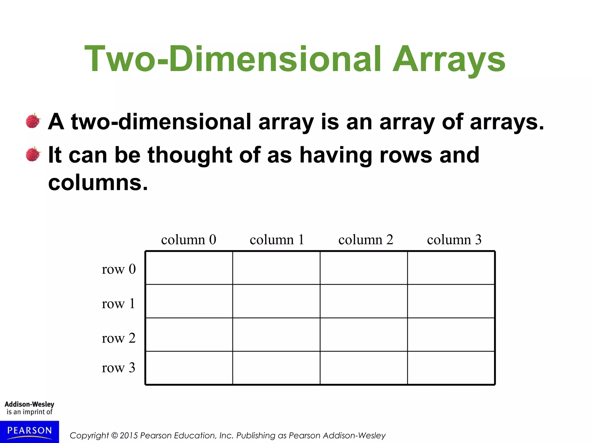Copyright © 2015 Pearson Education, Inc. Publishing as Pearson Addison-Wesley
Two-Dimensional Arrays
A two-dimensional array is an array of arrays.
It can be thought of as having rows and
columns.
row 0
column 1 column 2 column 3column 0
row 1
row 2
row 3
 
