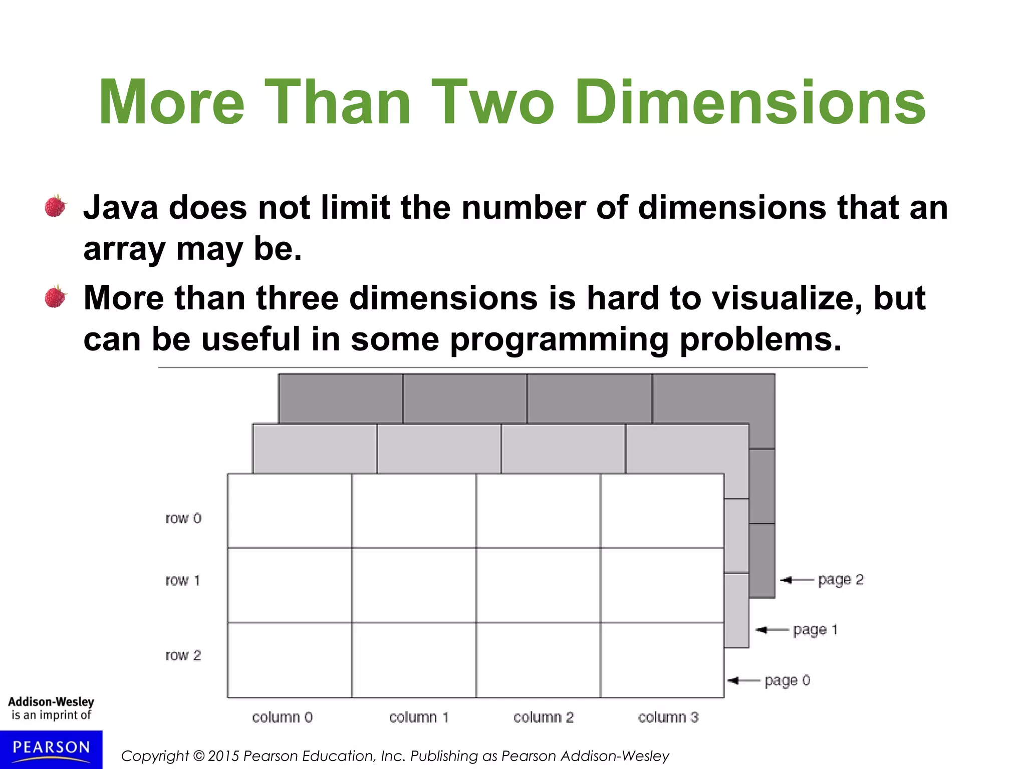 Copyright © 2015 Pearson Education, Inc. Publishing as Pearson Addison-Wesley
More Than Two Dimensions
Java does not limit the number of dimensions that an
array may be.
More than three dimensions is hard to visualize, but
can be useful in some programming problems.
 