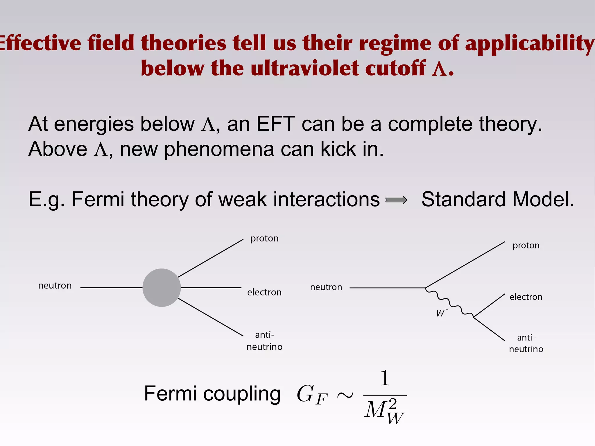 At energies below Λ, an EFT can be a complete theory.
Above Λ, new phenomena can kick in.
E.g. Fermi theory of weak interactions Standard Model.
Effective field theories tell us their regime of applicability:
below the ultraviolet cutoff Λ.
Fermi coupling
 