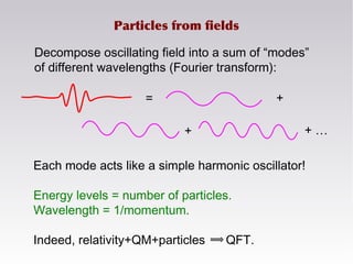 Particles from fields
Each mode acts like a simple harmonic oscillator!
Energy levels = number of particles.
Wavelength = 1/momentum.
Indeed, relativity+QM+particles QFT.
Decompose oscillating field into a sum of “modes”
of different wavelengths (Fourier transform):
= +
+ …+
 