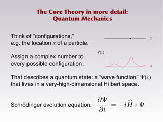 The Core Theory in more detail:
Quantum Mechanics
Think of “configurations,”
e.g. the location x of a particle.
Assign a complex number to
every possible configuration.
That describes a quantum state: a “wave function” Ψ(x)
that lives in a very-high-dimensional Hilbert space.
Schrödinger evolution equation:
x
x
Ψ(x)
 