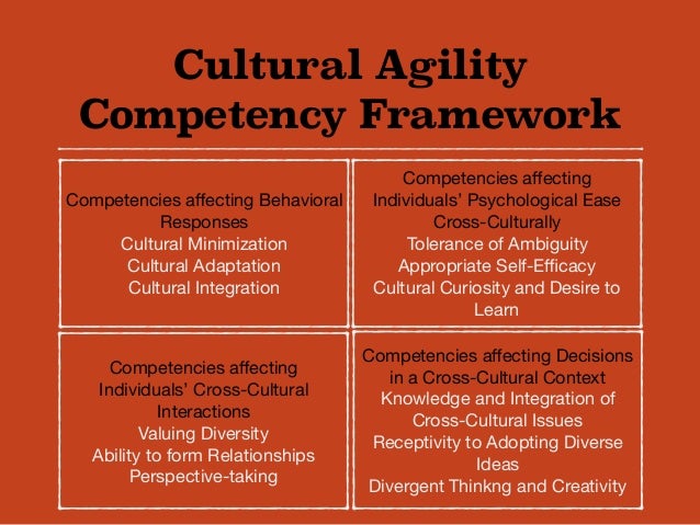 Agile culture and behaviours Agile culture and behaviours image