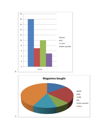 Questionnaire Graphs