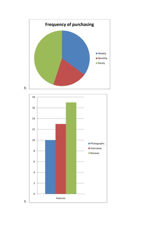 Questionnaire Graphs