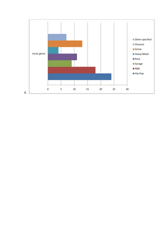 Questionnaire graphs
