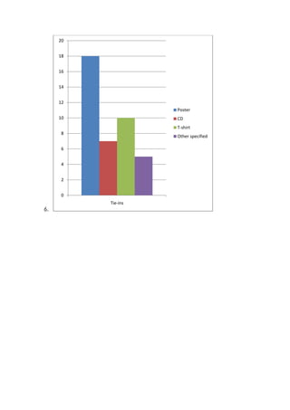 Questionnaire graphs