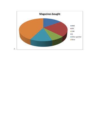 Questionnaire graphs