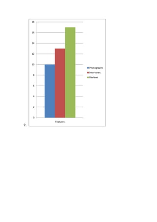 Questionnaire graphs