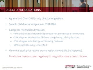 DIRECTOR RESIGNATIONS
• Agrawal and Chen (2017) study director resignations.
• Sample: 168 director resignations, 1994-2006.
• Categorize resignations by reason:
– ~40%: deficient board functioning (director not given notice or information).
– ~25%: disputes with board or CEO over comp, hiring, or firing decisions.
– ~25%: disagree with strategy and financing decisions.
– ~20%: miscellaneous or unspecified.
• Abnormal stock price returns around resignation (-2.6%, 3-day period).
• Conclusion: Investors react negatively to resignations over a board dispute.
 