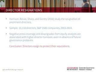 DIRECTOR RESIGNATIONS
• Harrison, Boivie, Sharp, and Gentry (2018) study the resignation of
prominent directors.
• Sample: 10,118 directors, S&P 1500 companies, 2003-2014.
• Negative press coverage and downgrades from equity analysts are
associated with higher director turnover, even in absence of future
governance problems.
• Conclusion: Directors resign to protect their reputations.
 