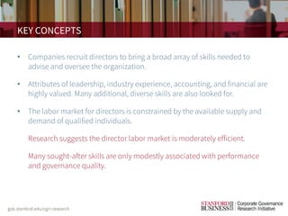 KEY CONCEPTS
• Companies recruit directors to bring a broad array of skills needed to
advise and oversee the organization.
• Attributes of leadership, industry experience, accounting, and financial are
highly valued. Many additional, diverse skills are also looked for.
• The labor market for directors is constrained by the available supply and
demand of qualified individuals.
• Research suggests the director labor market is moderately efficient.
• Many sought-after skills are only modestly associated with performance
and governance quality.
 