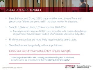 DIRECTOR LABOR MARKET
• Baer, Ertimur, and Zhang (2017) study whether executives of firms with
governance failures are punished in the labor market for directors.
• Sample: 1,864 executives, 1,035 companies, 2002-2014.
– Executives named as defendants in class action lawsuits: covers a broad range
of governance failures (insider trading, GAAP violations, breach of duty, etc.).
• Find these executives are more likely to gain outside board seats.
• Shareholders react negatively to their appointment.
• Conclusion: Executives are not punished for poor oversight.
“Firms may value directors who can bring valuable advisory skills to the board,
even when there are concerns about their monitoring ability or integrity.”
 