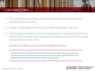 CEO DIRECTORS
• Fich (2005) studies the stock price reaction to the appointment of an
outside CEO to the board.
• Sample: 1,493 appointments, Fortune 1000 companies, 1997-99.
• Finds a positive abnormal stock market reaction to appointment of active
CEO (0.72%, 3-day period), compared to no significant reaction for outside
directors who are not a CEO.
• Conclusion: CEOs are perceived to be better directors.
These results are “consistent with the idea that outside CEO-directors are sources
of unique expertise, industry contacts, and business acumen, and therefore are of
greater value than outside directors of other occupations.”
 
