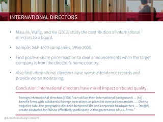 INTERNATIONAL DIRECTORS
• Masulis, Wang, and Xie (2012) study the contribution of international
directors to a board.
• Sample: S&P 1500 companies, 1998-2006.
• Find positive share price reaction to deal announcements when the target
company is from the director’s home country.
• Also find international directors have worse attendance records and
provide worse monitoring.
• Conclusion: International directors have mixed impact on board quality.
Foreign international directors [FIDs] “can utilize their international background … [to]
benefit firms with substantial foreign operations or plans for overseas expansion. … On the
negative side, the geographic distance between FIDs and corporate headquarters … [might]
create obstacles for FIDs to effectively participate in the governance of U.S. firms.”
 