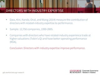 DIRECTORS WITH INDUSTRY EXPERTISE
• Dass, Kini, Nanda, Onal, and Wang (2014) measure the contribution of
directors with related-industry expertise to performance.
• Sample: 12,750 companies, 1990-2005.
• Companies with directors who have related-industry experience trade at
higher valuations (Tobin’s Q) and have better operating performance
(ROA).
• Conclusion: Directors with industry expertise improve performance.
 