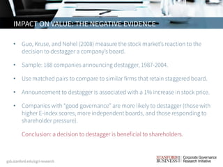 • Guo, Kruse, and Nohel (2008) measure the stock market’s reaction to the
decision to destagger a company’s board.
• Sample: 188 companies announcing destagger, 1987-2004.
• Use matched pairs to compare to similar firms that retain staggered board.
• Announcement to destagger is associated with a 1% increase in stock price.
• Companies with “good governance” are more likely to destagger (those with
higher E-index scores, more independent boards, and those responding to
shareholder pressure).
• Conclusion: a decision to destagger is beneficial to shareholders.
IMPACT ON VALUE: THE NEGATIVE EVIDENCE
 