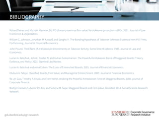 Robert Daines and Michael Klausner. Do IPO charters maximize firm value? Antitakeover protection in IPOs. 2001. Journal of Law
Economics & Organization.
William C. Johnson, Jonathan M. Karpoff, and Sangho Yi. The Bonding Hypothesis of Takeover Defenses: Evidence from IPO Firms.
Forthcoming. Journal of Financial Economics.
John Pound. The Effects of Antitakeover Amendments on Takeover Activity: Some Direct Evidence. 1987. Journal of Law and
Economics.
Lucian A. Bebchuk, John C. Coates IV, and Guhan Subramanian. The Powerful Antitakeover Force of Staggered Boards: Theory,
Evidence, and Policy. 2002. Stanford Law Review.
Lucian A. Bebchuk and Alma Cohen. The Costs of Entrenched Boards. 2005. Journal of Financial Economics.
Olubunmi Faleye. Classified Boards, Firm Value, and Managerial Entrenchment. 2007. Journal of Financial Economics.
Re-Jin Guo, Timothy A. Kruse, and Tom Nohel. Undoing the Powerful Antitakeover Force of Staggered Boards. 2008. Journal of
Corporate Finance.
Martijn Cremers, Lubomir P. Litov, and Simone M. Sepe. Staggered Boards and Firm Value, Revisited. 2014. Social Science Research
Network.
BIBLIOGRAPHY
 